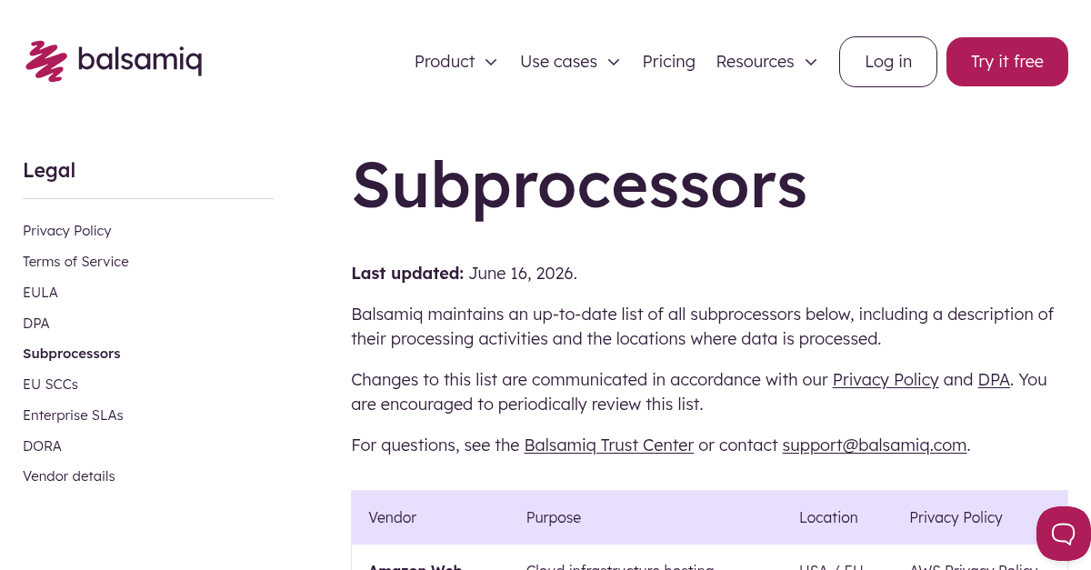 Balsamiq subprocessors